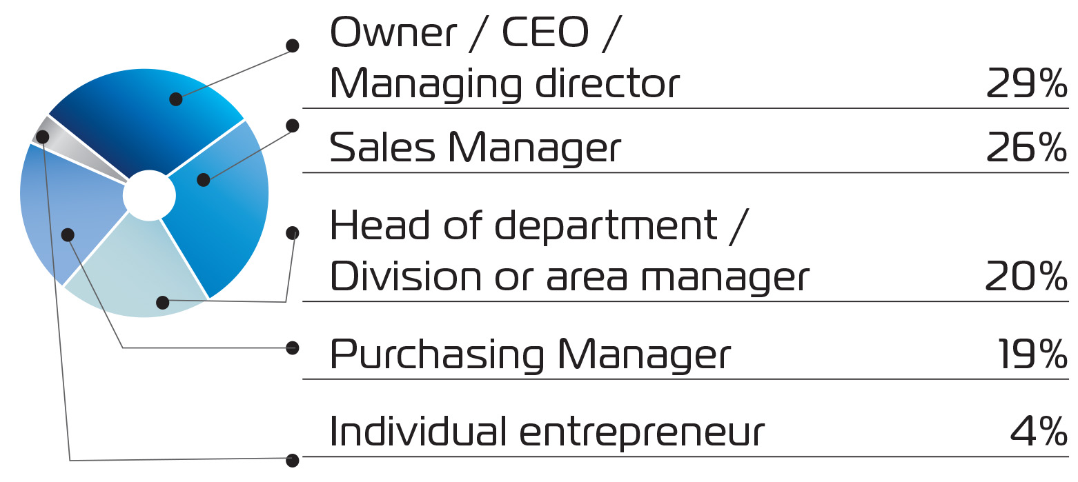 Decision Making Powers